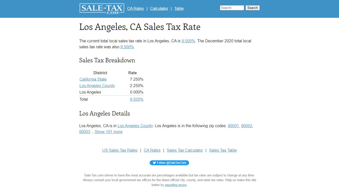 Los Angeles, CA Sales Tax Rate - Sale-tax.com